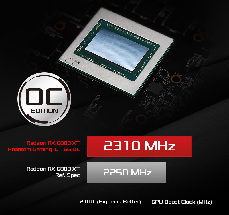 ASRock > AMD Radeon RX 6800 XT Phantom Gaming D 16G OC